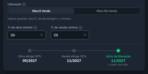 Gatilho de liberação: liberação por obra E venda, mínimos de 30% e 20% e a data em que a liberação começa